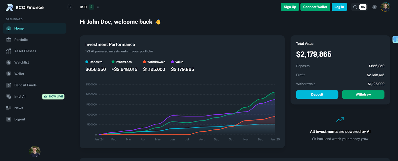 Les experts disent que RCO Finance surpasse Solana et XRP Les experts disent que RCO Finance surpasse Solana et XRP