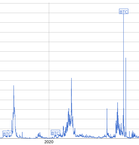 Les frais faibles sont un symptome de problemes plus profonds
