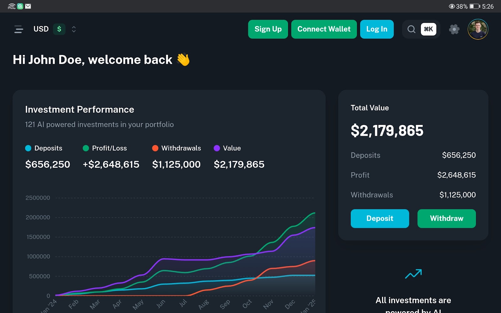 Les inities de Solana achetent cet Altcoin le suivant pour
