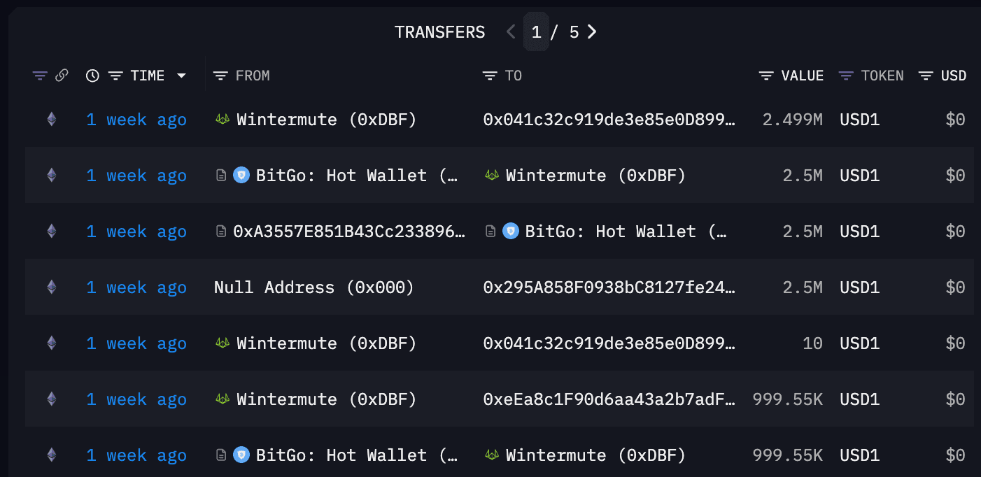 Transactions de blockchain avec le jeton USD1 sur Ethereum (Arkham Intelligence)