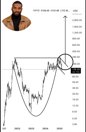 L'expert identifie le chemin de Solana à 4 000 $ Lexpert identifie le chemin de Solana a 4 000