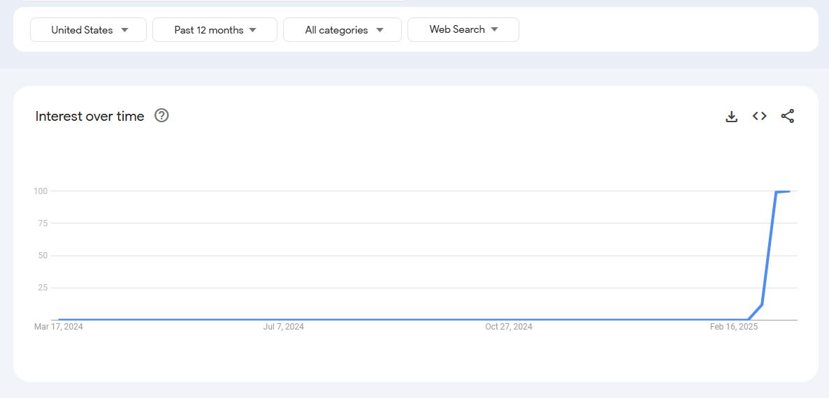 Linteret des Americains pour vendre mon Tesla usaging monte