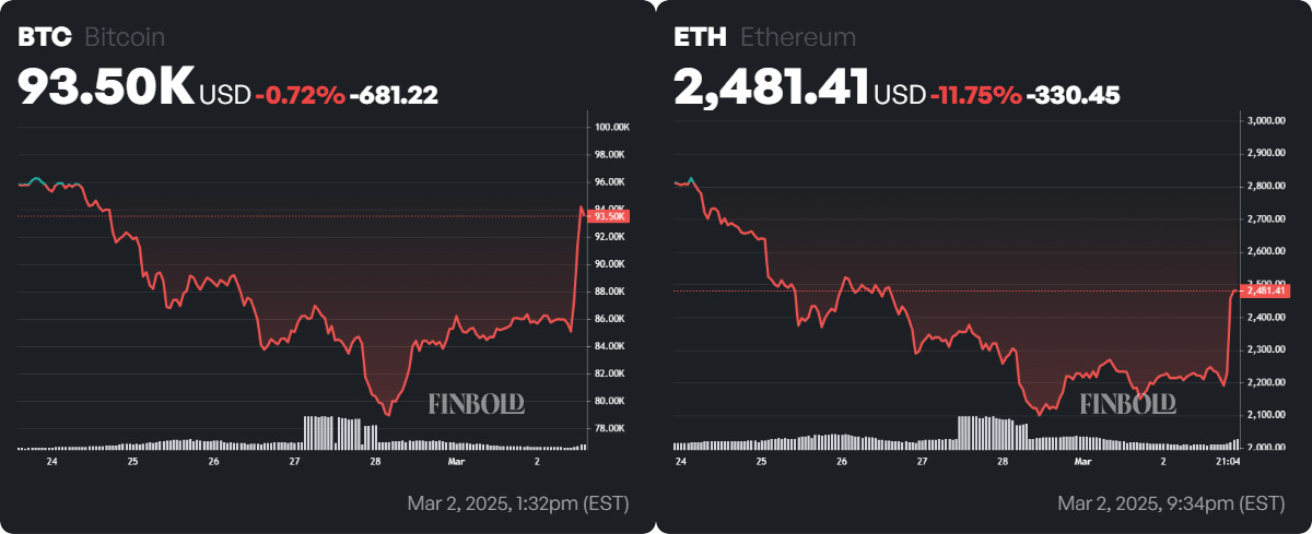 Monster Insider Trading Alert sur Trump Crypto Reserve Annonce