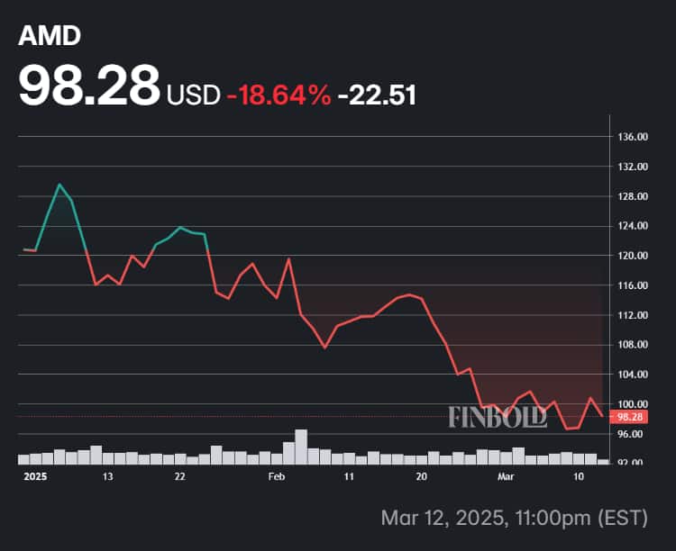 AMD partage les performances d'AMD en 2025.