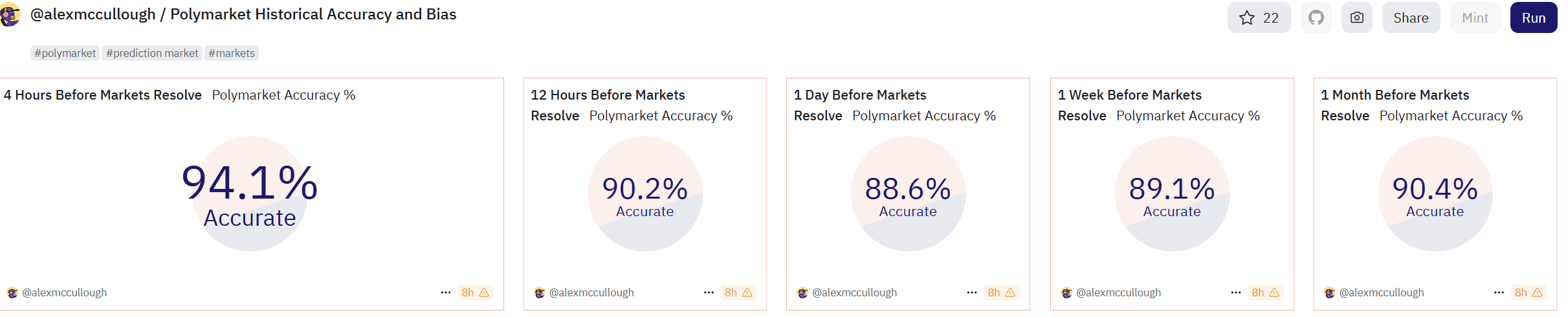 (Alex McCullough / Dune)