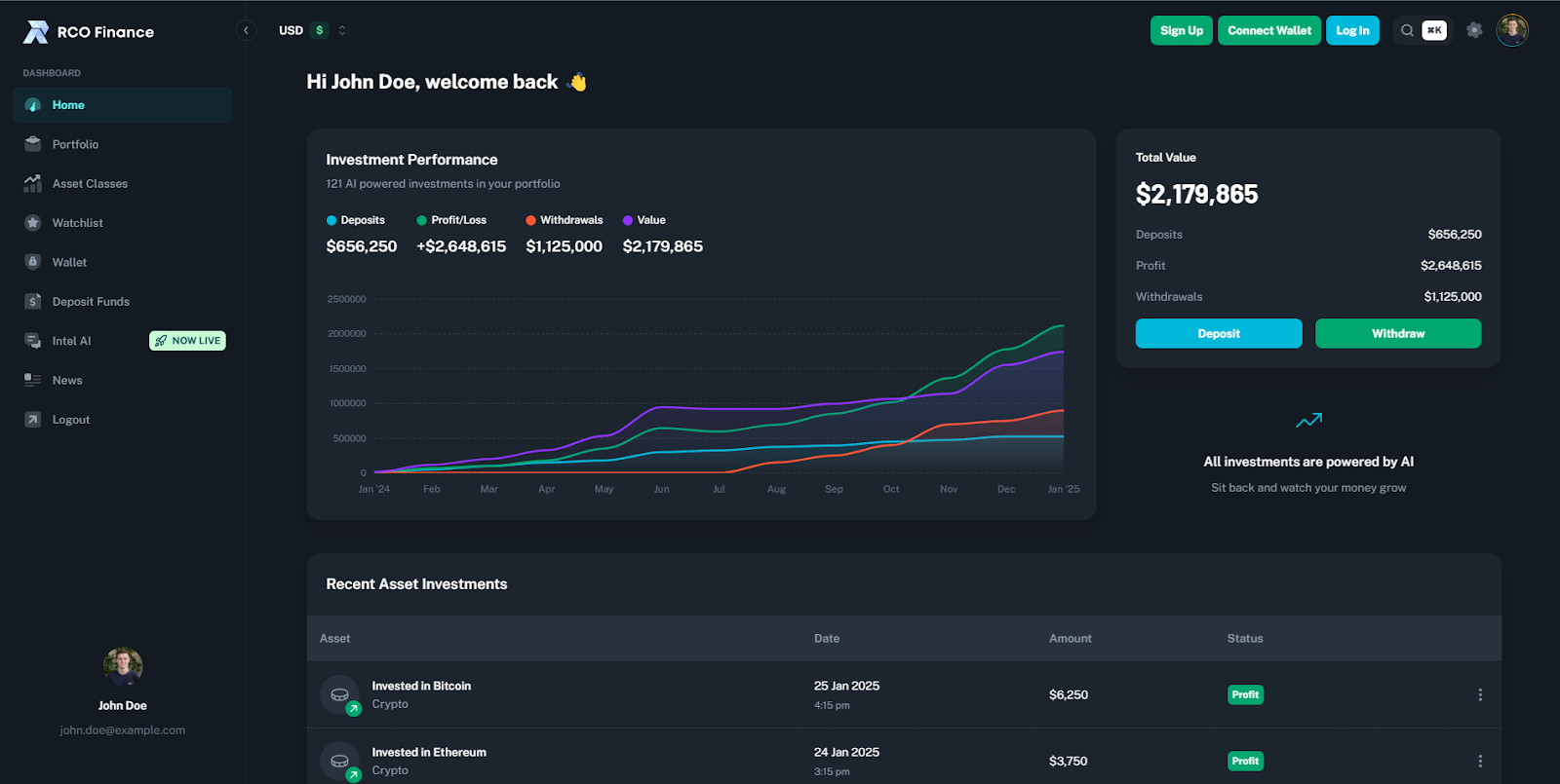 Pourquoi RCO Finance domine le meilleur classement de prevente de