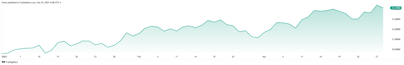 Pourquoi `` Silver est au bord d'une évasion historique '', selon l'expert Pourquoi Silver est au bord dune evasion historique