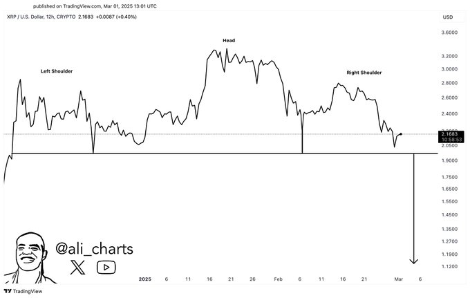 Pourquoi le prochain mouvement de XRP est une goutte a