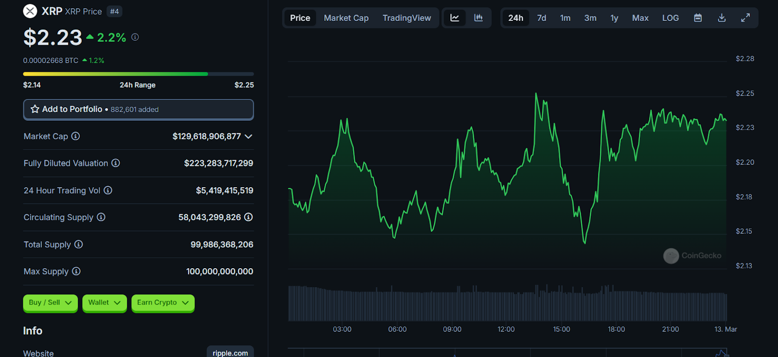 Prédiction de prix Ripple (XRP) pour 2025 si elle reflète le Bull Run de Dogecoin (DOGE) 2021 Prediction de prix Ripple XRP pour 2025 si elle reflete