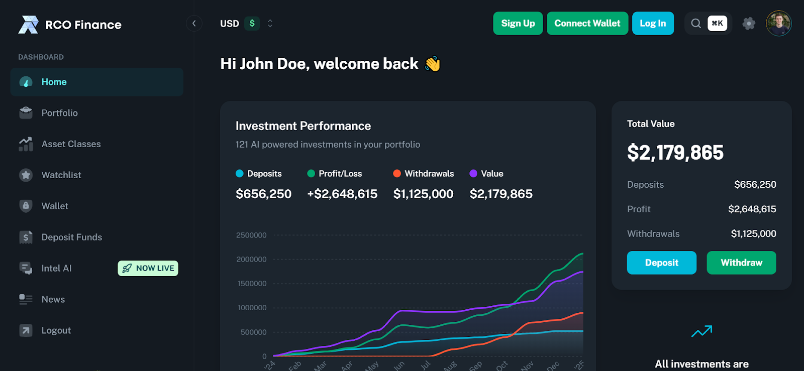 Prix ​​de Cardano sur le chemin de 2 si