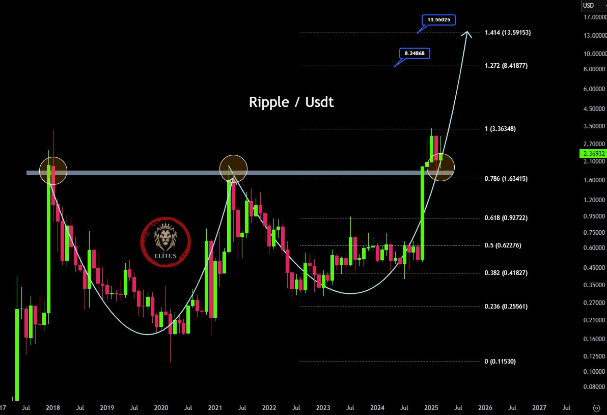 Ripple Labs SEC Le différend ouvre la voie à la clarté réglementaire, voici ce que les investisseurs XRP devraient savoir Ripple Labs SEC Le differend ouvre la voie a la