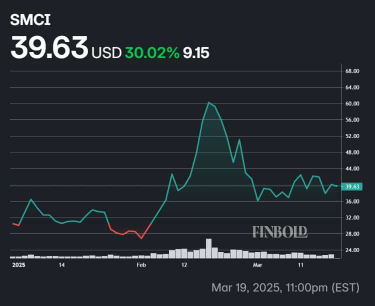 SMCI partage les performances des personnes en 2025.