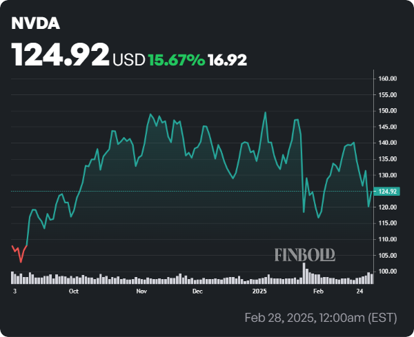 Si vous mettez 1 000 a Nvidia depuis le