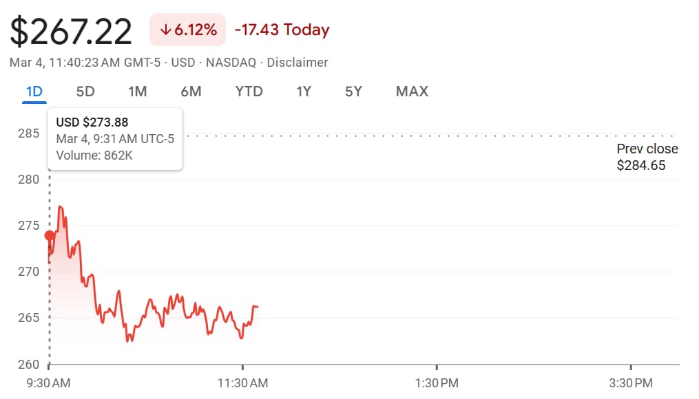 Stock Tesla frappe par une cible de prix majeure reduite