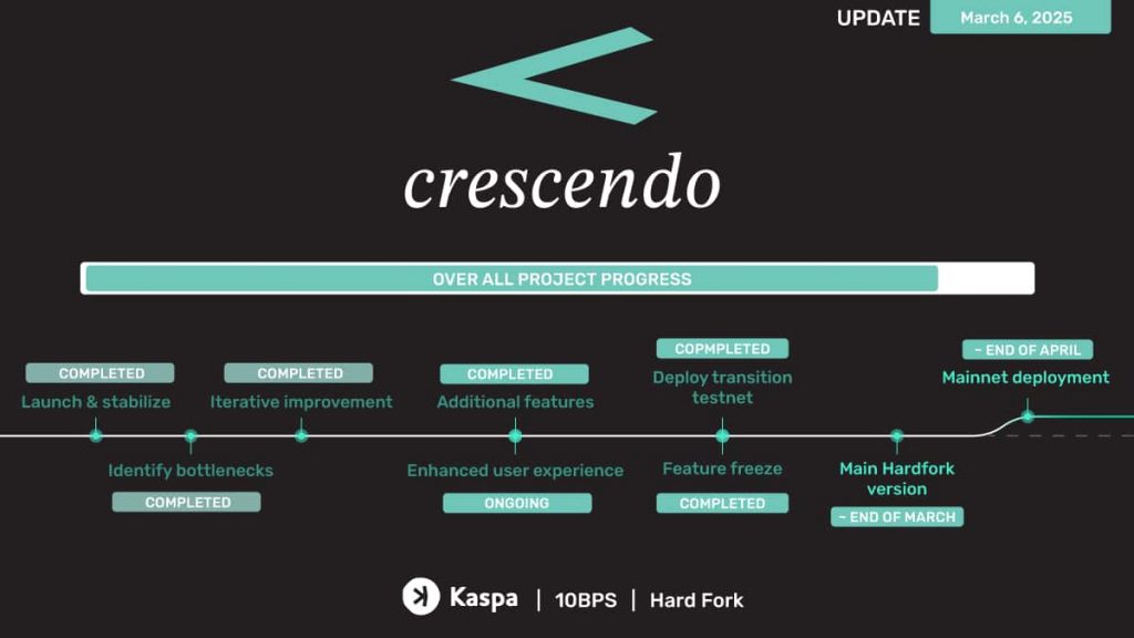 TN10 - Guide de configuration du nœud Crescendo Hardfork