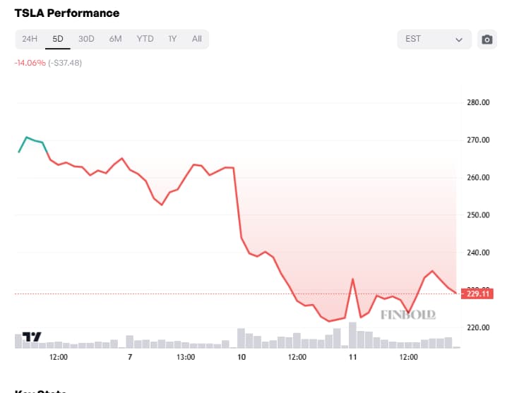 Voici ce que Cathie Wood achète sur la baisse du marché Voici ce que Cathie Wood achete sur la baisse du
