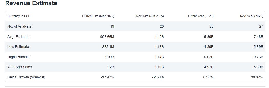 Wall Street set le cours de l'action Rivian pour les 12 prochains mois Wall Street set le cours de laction Rivian pour les