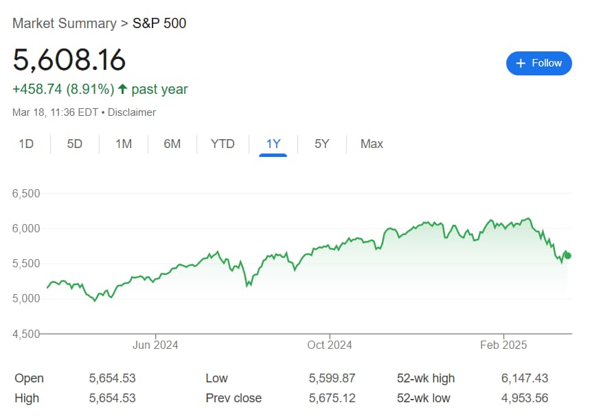 Les performances de S&P 500 au cours des 52 dernières semaines.