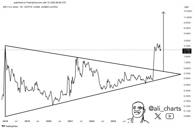 XRP Configuration pour un rallye de taureau a 15