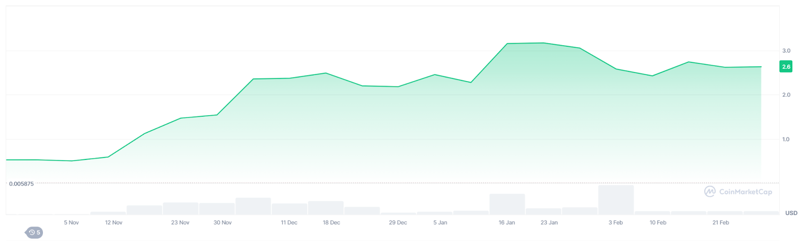 XRP ou ce nouvel altcoin - qui détient la clé de la surtension de 1000% suivante? XRP ou ce nouvel altcoin qui detient la cle