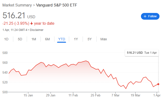 1743571147 316 Si vous avez investi 1 000 dans SP 500