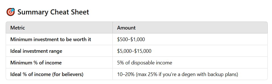 Chatgpt recommande à quel point il faut investir dans la crypto au T2 2025.