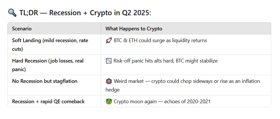 Chatgpt spécule sur les effets possibles de nouvelles turbulences sur les investissements de crypto-monnaie.