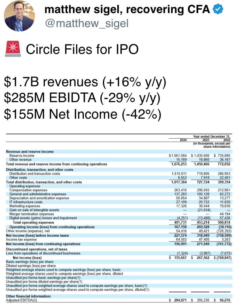   Couper les fichiers pour l'introduction en bourse