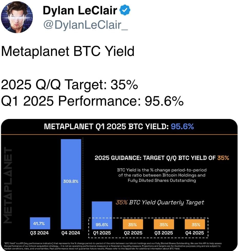 Le rendement en BTC de Metaplanet
