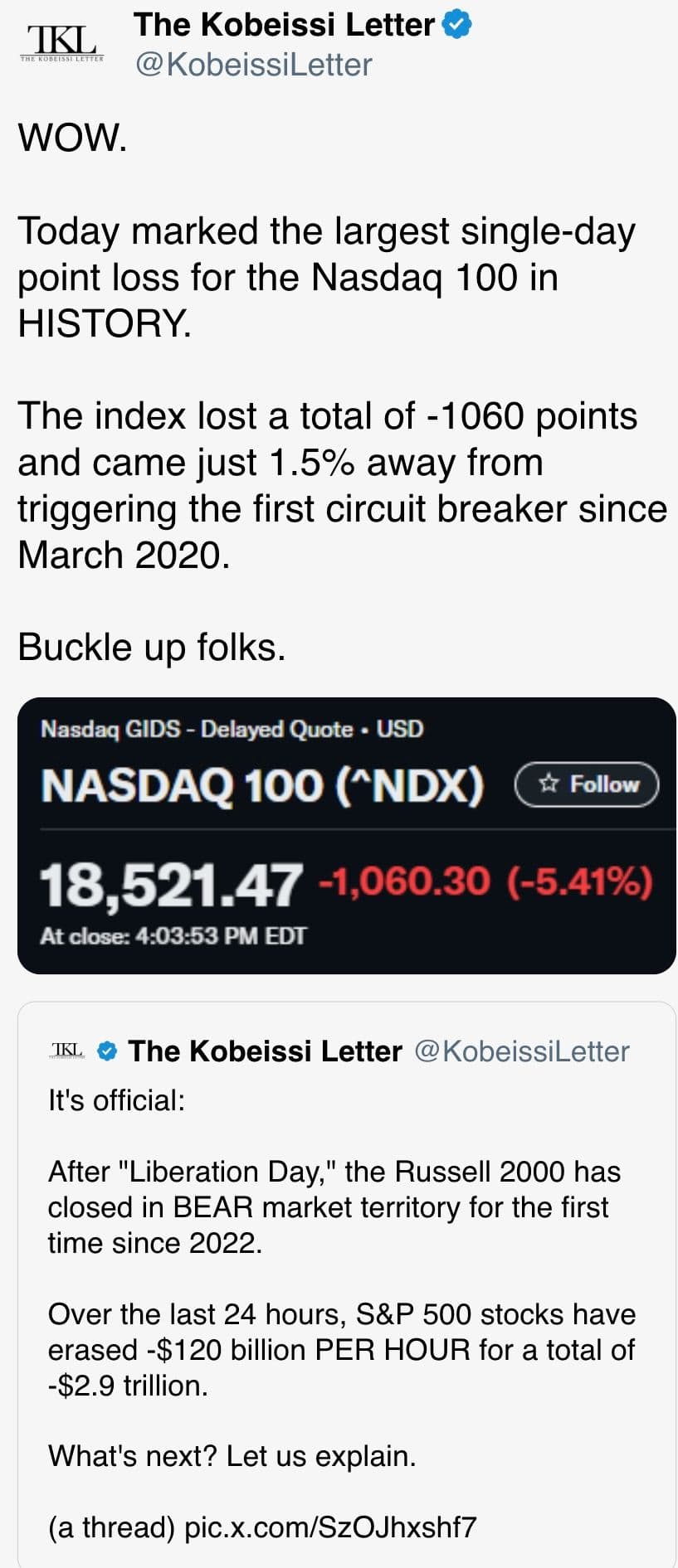 BTC inverse le gain de prix alors que la Chine augmente les représailles tarifaires La plus grande baisse du Nasdaq