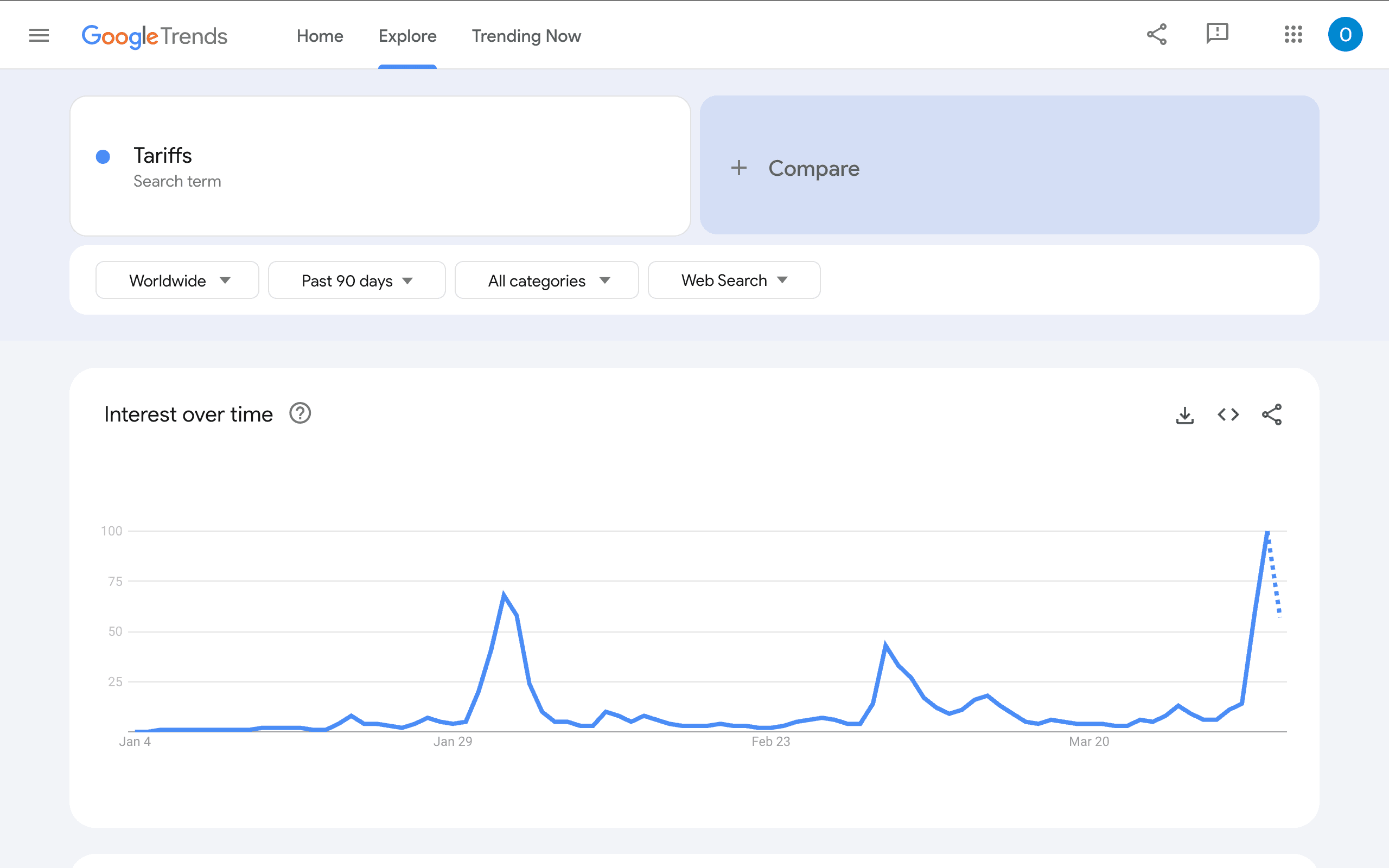 Google Recherchez la tendance des tarifs des mots clés au cours des 90 derniers jours. (Google Trends)