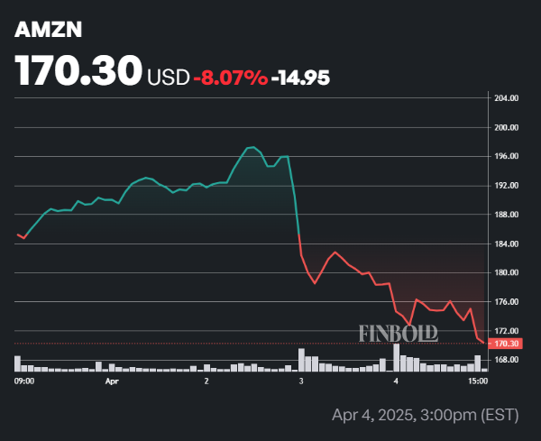 Wall Street est optimiste sur ces 2 actions alors que les tarifs de Trump incendient le marché 1743933093 460 Wall Street est optimiste sur ces 2 actions alors que