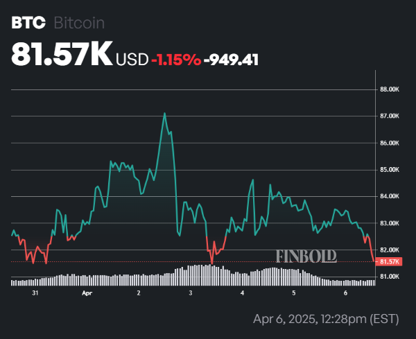 1743969717 345 Voici a quoi sattendre pour Bitcoin ce mois ci