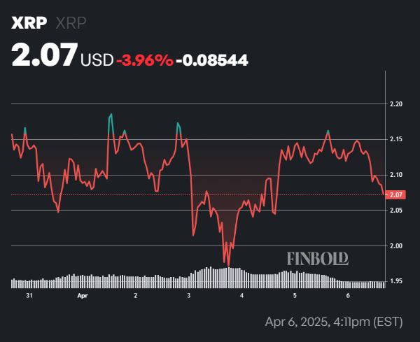 1744006365 730 Voici le seuil critique de XRP qui pourrait liberer une