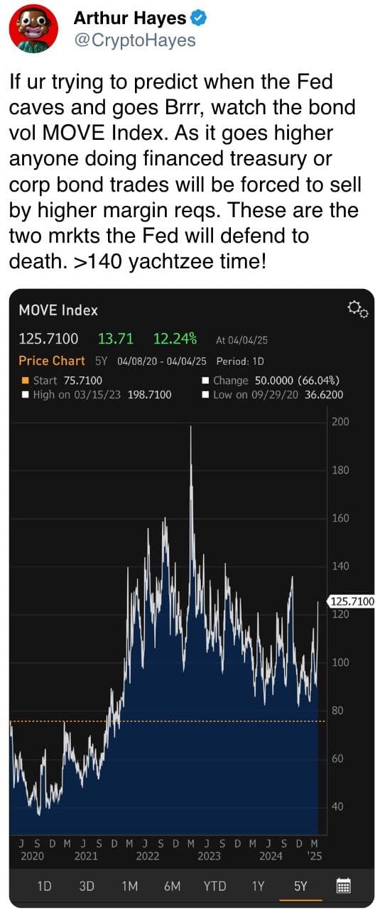 XRP, SOL Lead Drop en tant que BTC, les stocks glissent dans le wipeout alimenté en tarif Si vous essayez de prédire quand la Fed Caves et va brrr