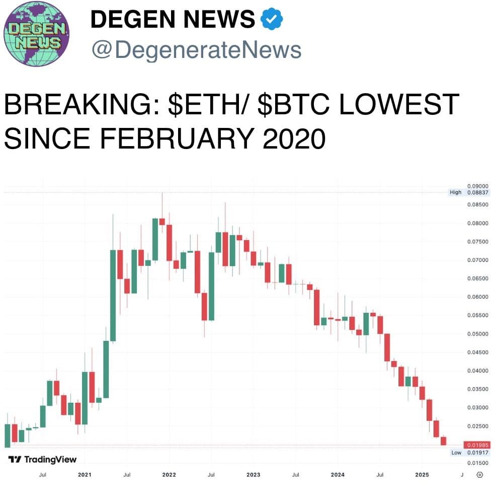 XRP, SOL Lead Drop en tant que BTC, les stocks glissent dans le wipeout alimenté en tarif ETH / BTC