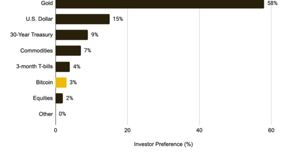 1744057759 726 Le marche de la cryptographie elimine 1 billion de dollars