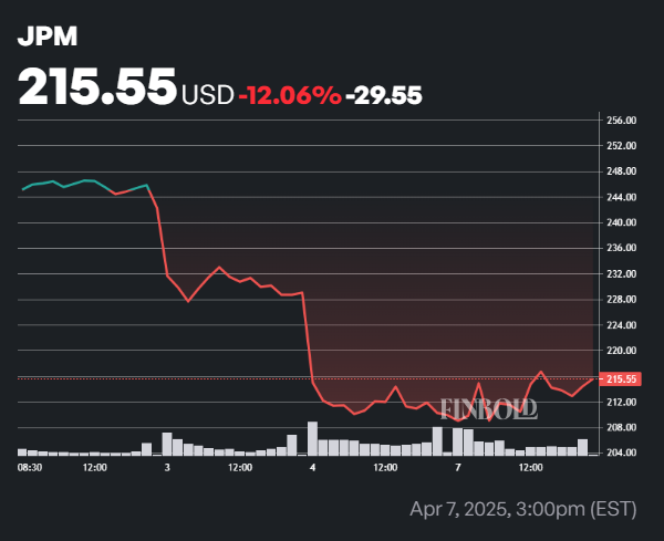 1744105550 907 Chatgpt dit que ces 2 actions entraineront une reprise du