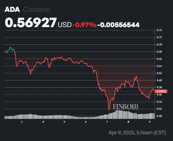 Chatgpt choisit 2 crypto-monnaies à acheter avec votre chèque de stimulation IRS 1744196261 665 Chatgpt choisit 2 crypto monnaies a acheter avec votre cheque de
