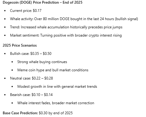 Prédiction des prix DoGECOIN alors que les baleines acquièrent 80 millions de Doge en 24 heures 1744511719 622 Prediction des prix DoGECOIN alors que les baleines acquierent 80