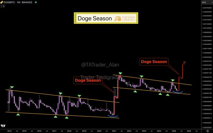 Prédiction des prix DoGECOIN alors que les baleines acquièrent 80 millions de Doge en 24 heures 1744511719 733 Prediction des prix DoGECOIN alors que les baleines acquierent 80