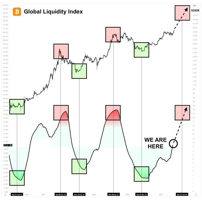 1744519067 723 Top Crypto Asset Manager fixe lobjectif de prix de Bitcoin