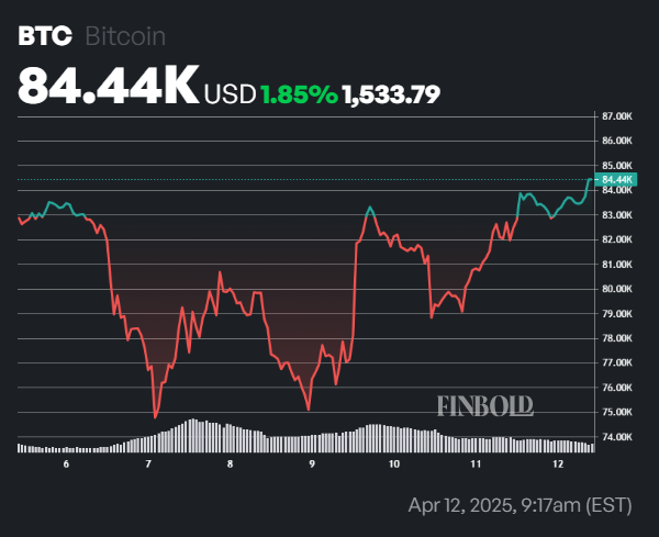 1744519068 551 Top Crypto Asset Manager fixe lobjectif de prix de Bitcoin