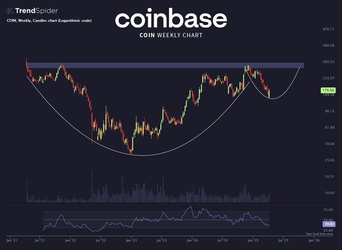 Pourquoi ce stock de crypto est prévu pour une évasion des prix majeure 1744552015 527 Pourquoi ce stock de crypto est prevu pour une evasion