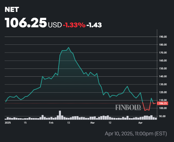 Le stratège d'investissement nomme les prochaines actions «Magnificent 7» à surveiller 1744566662 548 Le stratege dinvestissement nomme les prochaines actions Magnificent 7 a