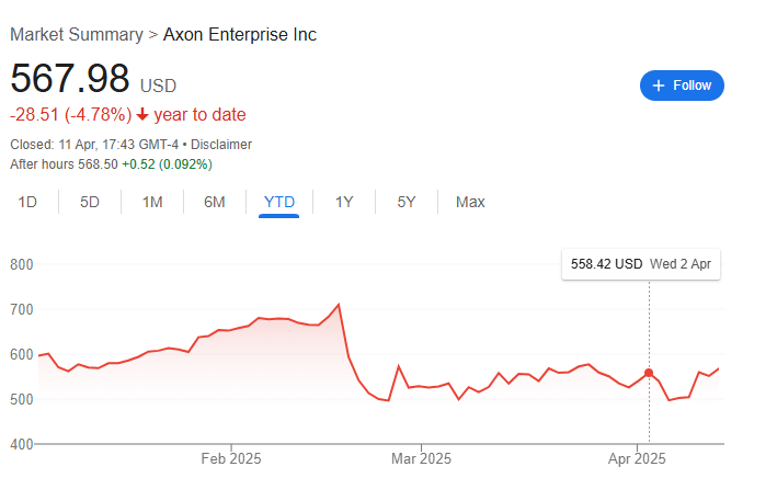 Le stratège d'investissement nomme les prochaines actions «Magnificent 7» à surveiller 1744566663 984 Le stratege dinvestissement nomme les prochaines actions Magnificent 7 a