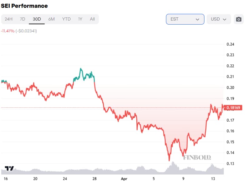 1744646097 329 Le WLFI lie a Trump achete le DIP voici