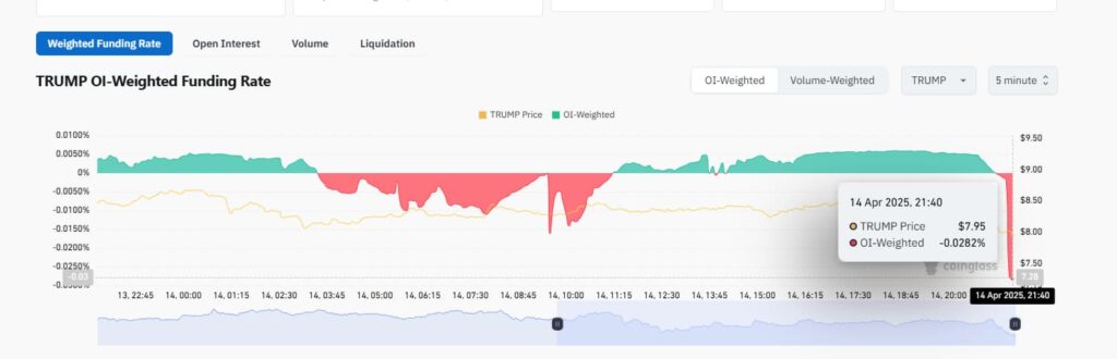 1744677547 79 La piece de memes crypto de Trump pour debloquer 40
