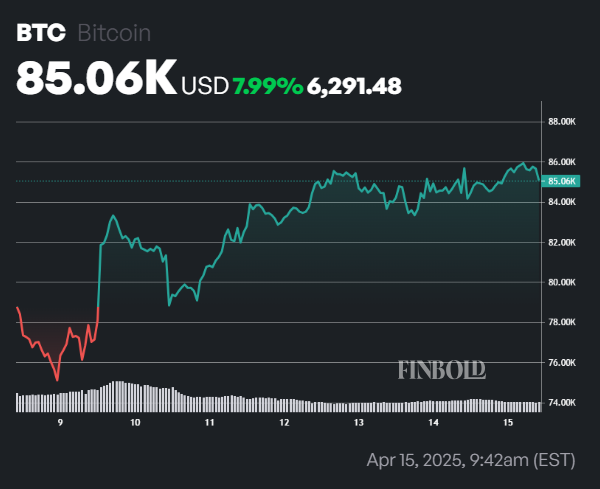 Bitcoin flashs signal qui a fourni des rendements à 100% pour la dernière fois 1744762967 599 Bitcoin flashs signal qui a fourni des rendements a 100
