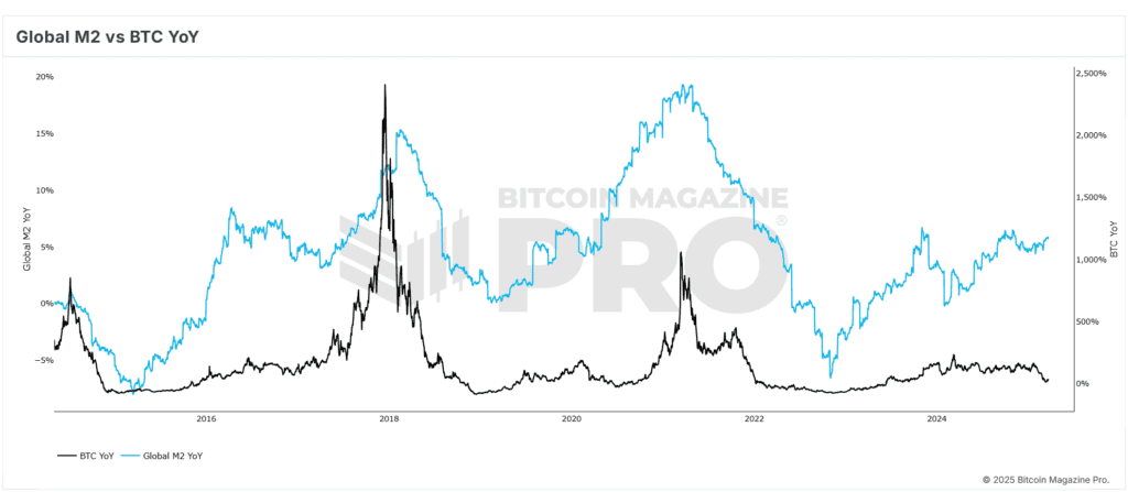 1744840358 566 Comment lexpansion de la liquidite mondiale pourrait generer le